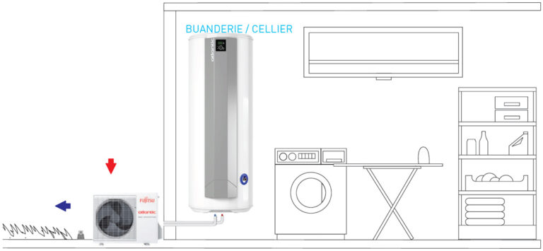 Chauffe-eau thermodynamique Calypso Split Inverter exemple installation