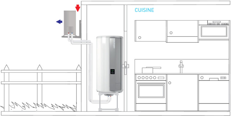 Chauffe-eau thermodynamique - Exemple installation